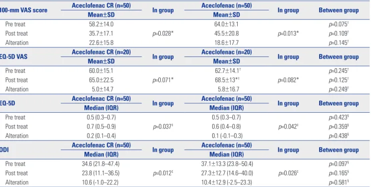 Fig. 1. Screening, randomization, and follow-up of clinical trial. CR, con- con-trolled release