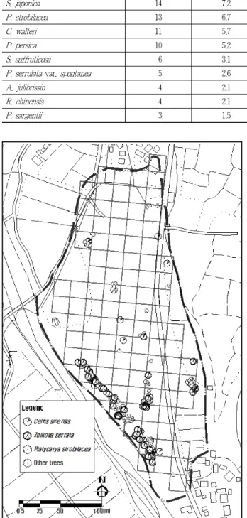 Figure 6. The distribution map of broad-leaved trees in the Sugumagi forest of Unmun temple, Cheongdo-gun