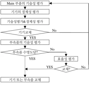 그림 1.  수문관측용 위성통신망 구성도