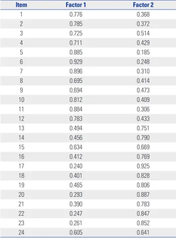 Table 2. Baseline Characteristics of the Study Participants