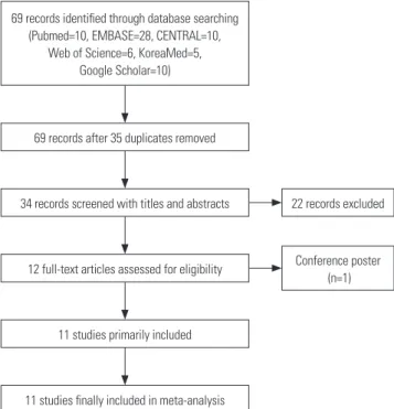 Fig. 1. Flow chart of the literature screening process.