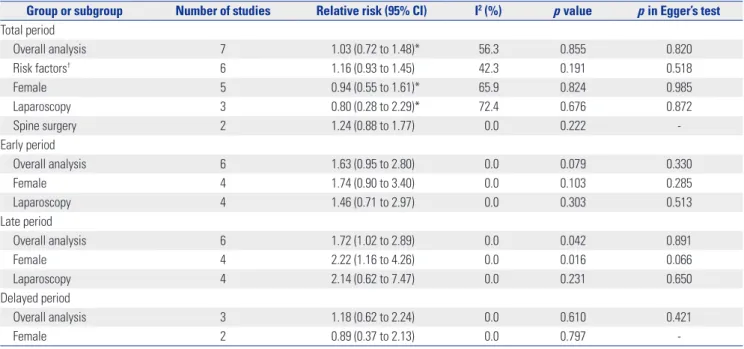 Table 6. Rescue Antiemetics