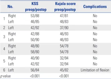 Table 3. Preoperative and One-Year Follow-Up Radiologic Parameters
