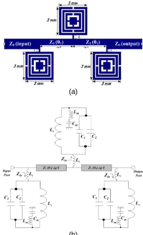 Fig. 6 Simulation and measurement results of the proposed  T-SRR . T-SRR을 이용한 저손실 대역통과 필터 3.1