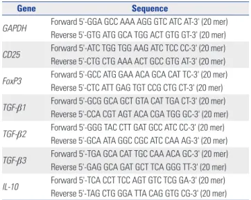 Table 1. List of Primer Pairs