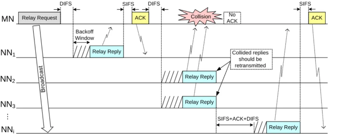 Fig. 1 Considered multihop cellular network environment