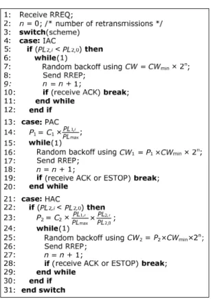Fig. 3 Pseudo code of proposed neighbor discovery protocol