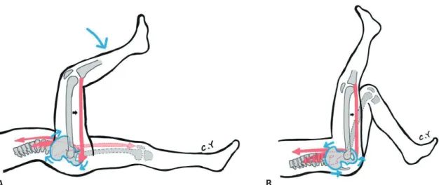 Fig. 3. (A) Unilateral popliteal angle:  the participant is in the supine position with the contralateral hip and knee in extension