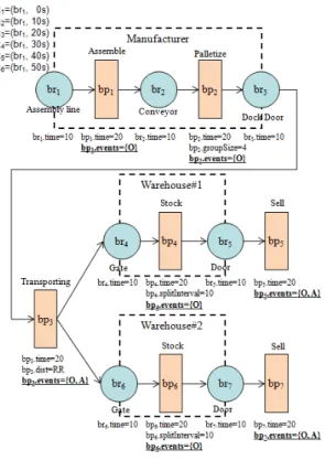 Fig. 2 An example of the simulation model