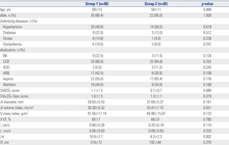 Table 1. Baseline Characteristics 