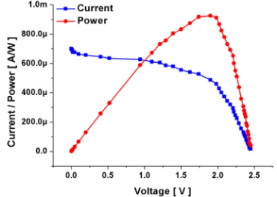 그림 3.  솔라셀[16]: ‘SCC2422’ 모델 Fig. 3 Solar Cell[16]: ‘SCC2422’ model