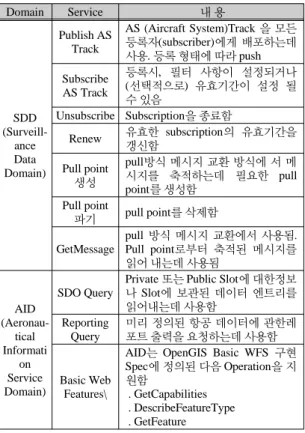 Fig. 8 Internal structure of SWIM local server