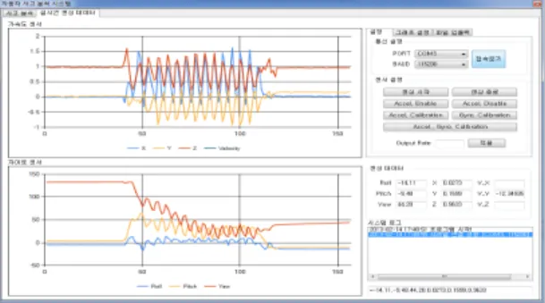 그림 14.  속도 연산 그래프 Fig. 14 speed   computation graph