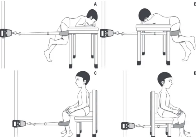 Fig. 1. Measurement of peak isometric strength for the hip flexor (A), hip extensor (B), knee flexor (C), and knee extensor (D) muscle group