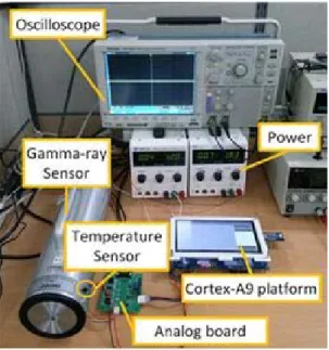 Fig. 8 Before using the temperature compensation  algorithm. the output changes