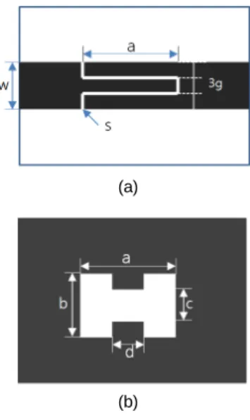 그림 5.  DGS의 시뮬레이션 특성 Fig. 5 Simulation Result of DGS