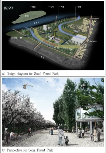Figure 3. Dongsimwon et al., Design diagram and perspective for Seoul Forest Park, 2003.