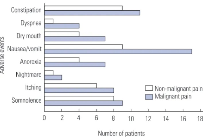 Table 4. Reported Optimal Intrathecal Morphine Pump Price Cost No. of patients % of patients
