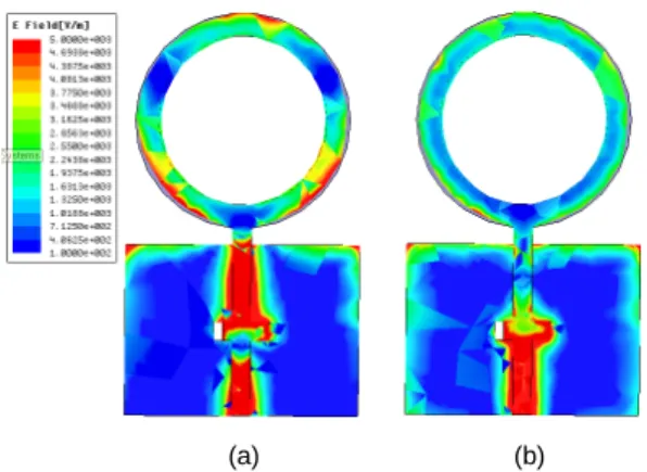Fig. 6 Effect of the ground plane size of proposed antenna