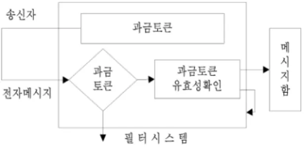 Fig. 2 The application architecture of filter system