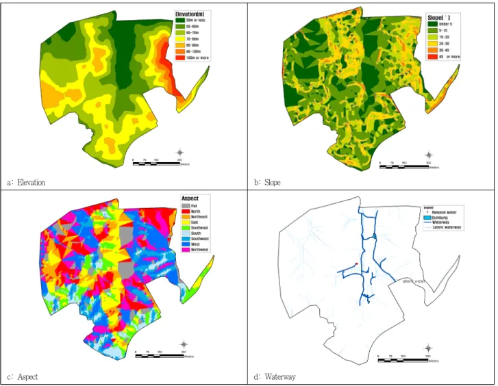 Figure 3. A distribution map of elevation, slop, aspect, waterway in Youngheung Park