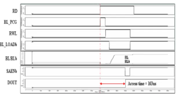 그림 11. SL 스위칭 회로 Fig. 11 SL switching circuit