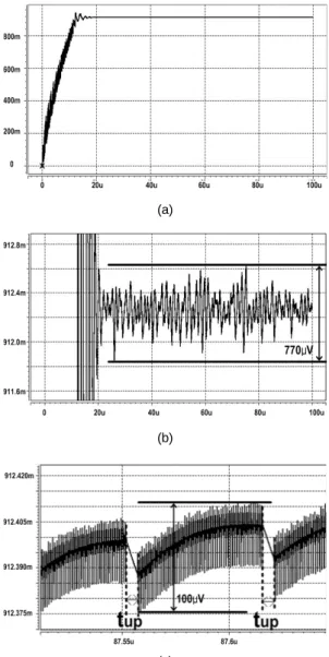 Fig. 8 I CP /I reset  = 10 (a) V LPF  (b) Enlarged V LPF  after locking  (c) Enlarged V LPF  after locking