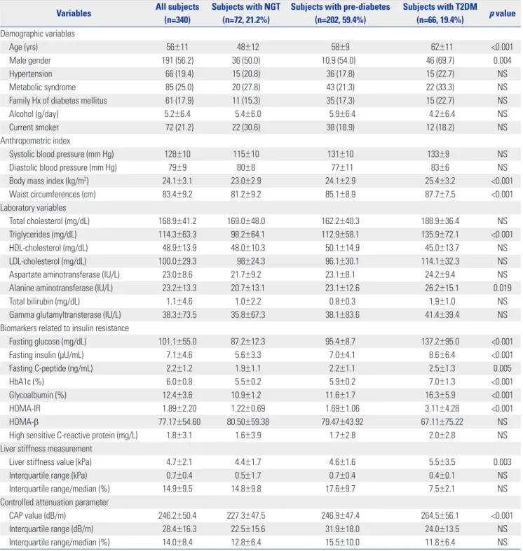 Table 1. Baseline Characteristics 