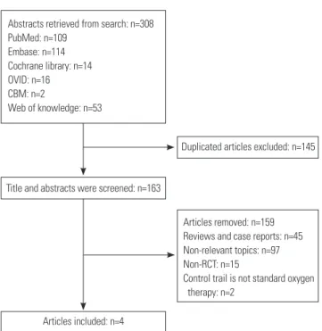 Fig. 1. Flow chart of the study selection process. RCT, randomized con- con-trolled trial.