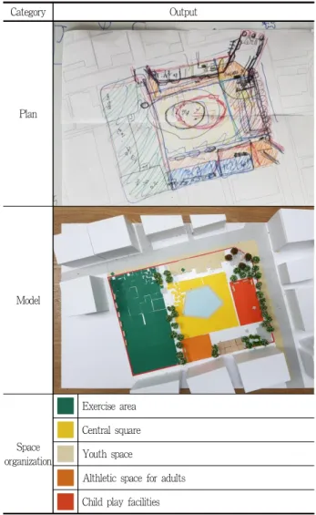 Table 9. Adolescent created moraetmal neighborhood park