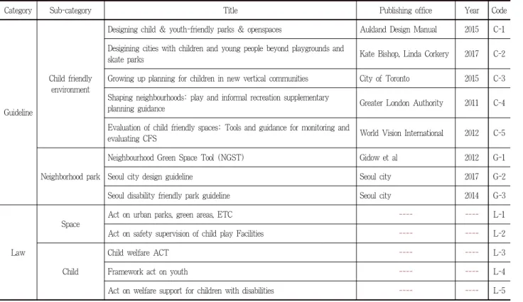 Table 4. Analysis data