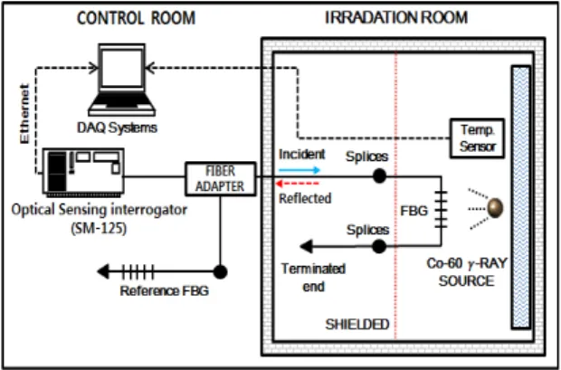 그림 1.  실험구성도 Fig. 1 Experimental set-up