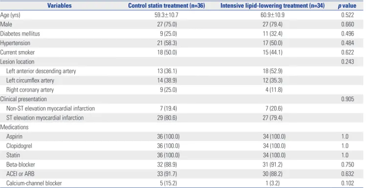 Table 2. Laboratory Findings*
