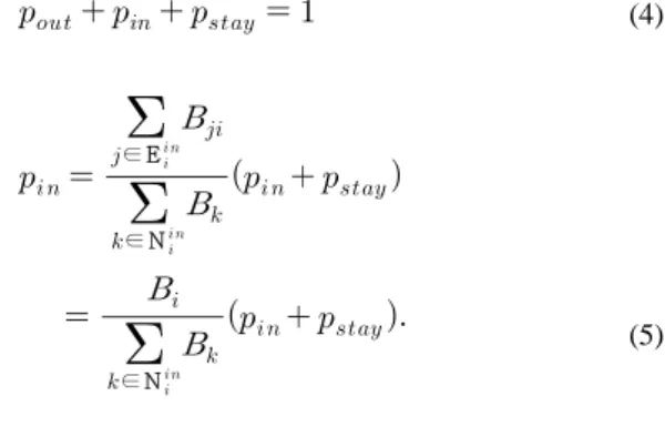 Fig. 2 State diagram for the packet queue of a node