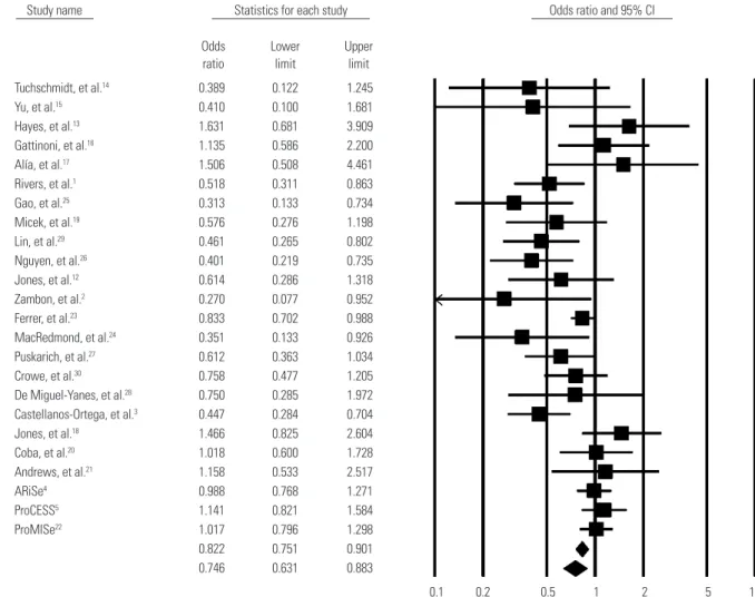 Table 2. Subgroups Based on Study Type and Initiation Year
