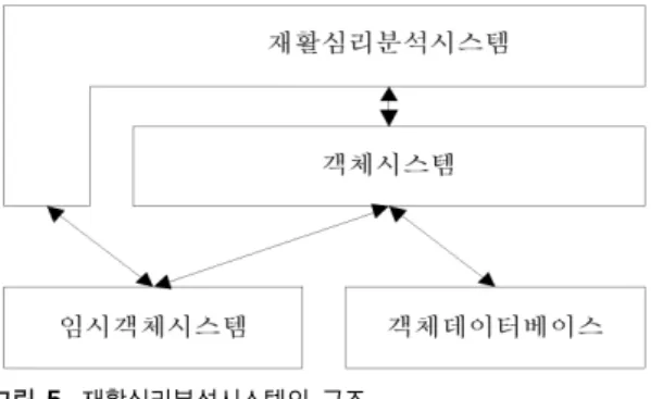 Fig. 4 The representation method of access right list