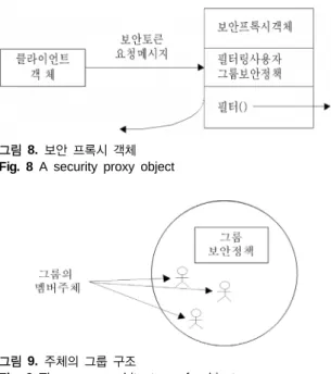 Fig. 7 A security model of rehabilitation psychology system