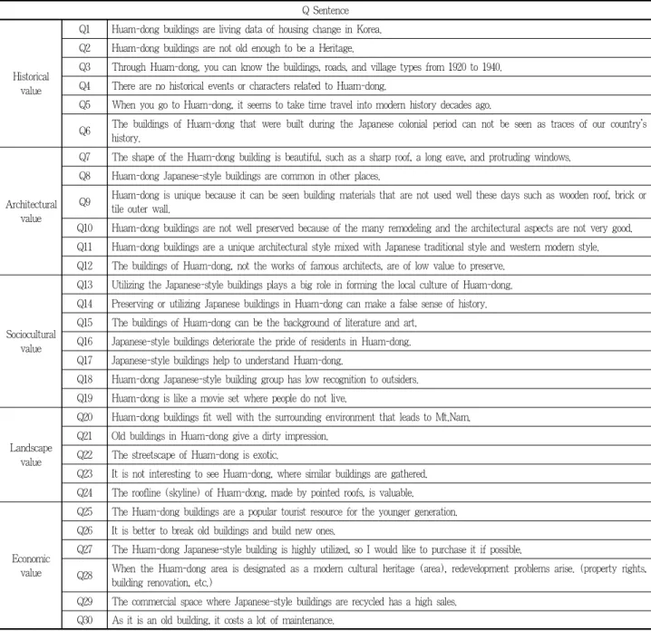 Table 4. Q Sentences