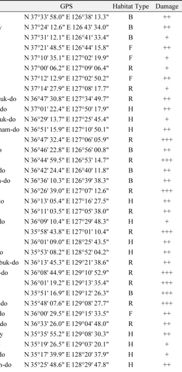 Table 2.  Records on the occurrence of  Corythucha marmorata in Korea