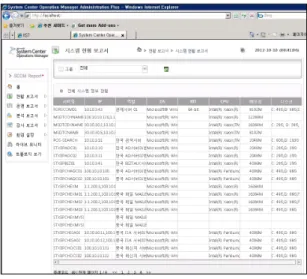 Fig. 6 Web-based Performance Monitoring System