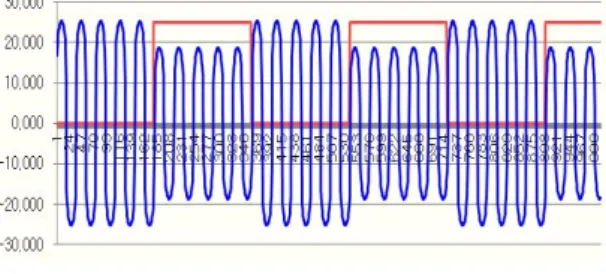 그림 8.  안테나 배치에 따른 위상차 분석 결과(d=30.7cm) Fig. 8 Result of the phase difference analysis according  to the antenna arrangement (d=30.7cm)