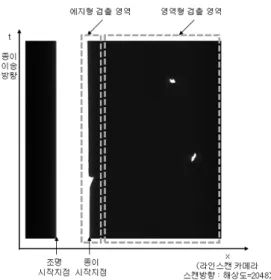 Fig. 3 Inspection image acquisition