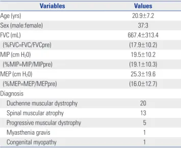 Table 2. Comparison of Peak Cough Flows among Four Different Conditions