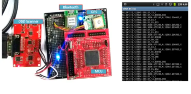 Fig. 6 Implementation of The Driving Information Recording Device