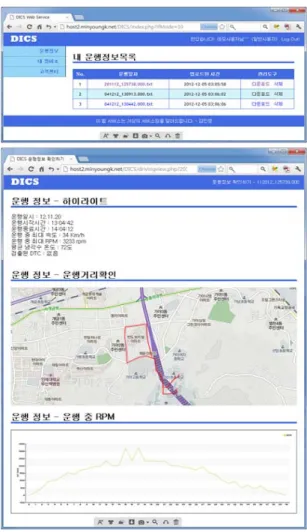 그림 7.  구현된 주행정보관리 애플리케이션(안드로이드) Fig. 7 Implementation of The Driving Information  Manage-ment Application (For Android)
