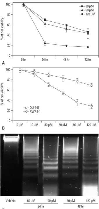 Fig. 1. Effect of anthocyanin on the viability and apoptosis of DU-145 cells. 