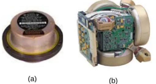Fig. 5 Inertial Navigation Sensor (a) HG-17000 (b) LN-251