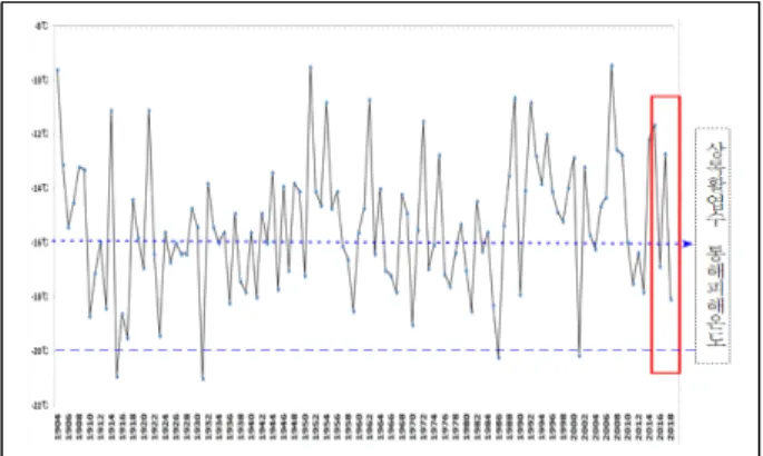 Figure 4. Distribution of evergreen broad-leaf tree