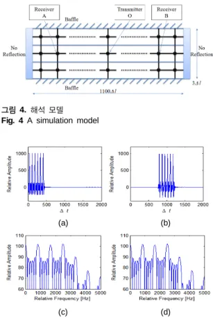 Fig. 3 Impulse scattering at the element node