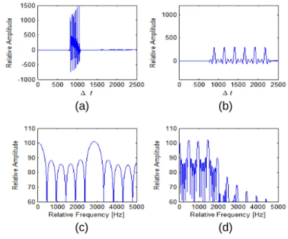 Fig. 8 Transmitted and received signal when a vehicle is  moving under the sea (   )